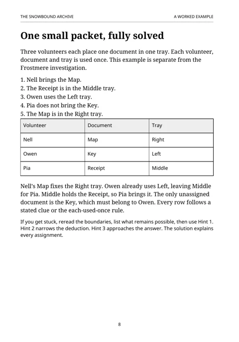 Interior page 8: A worked example